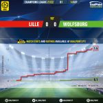 GoalPoint-Lille-Wolfsburg-Champions-League-202122-xG
