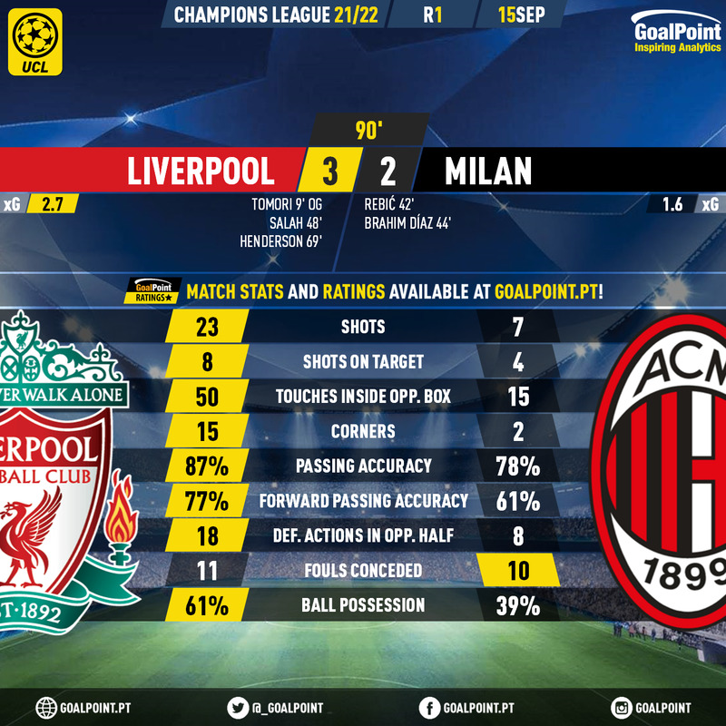 GoalPoint-Liverpool-AC-Milan-Champions-League-202122-90m