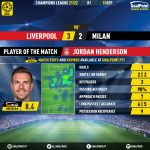GoalPoint-Liverpool-AC-Milan-Champions-League-202122-MVP