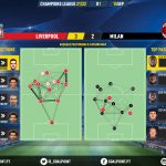 GoalPoint-Liverpool-AC-Milan-Champions-League-202122-pass-network