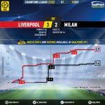 GoalPoint-Liverpool-AC-Milan-Champions-League-202122-xG