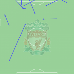 GoalPoint-Liverpool-VS-Porto-Key-Passes-R1-202122