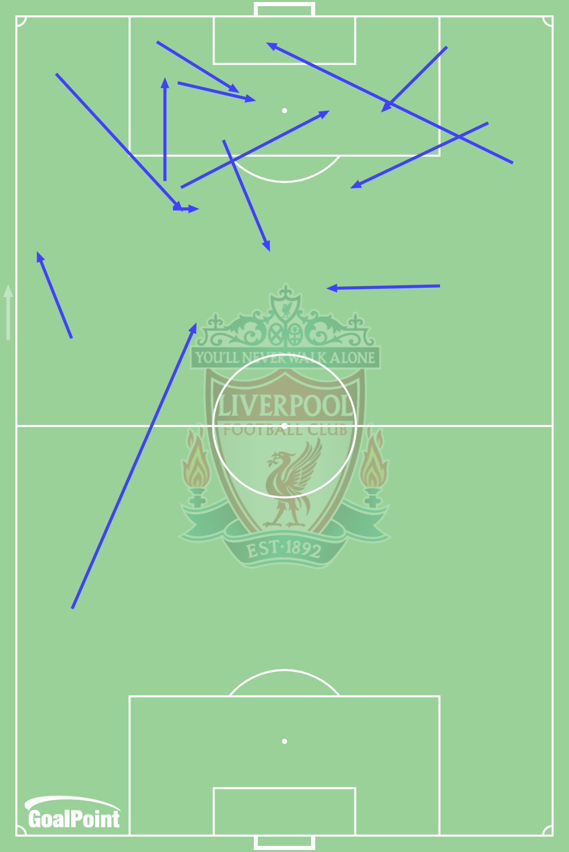 GoalPoint-Liverpool-VS-Porto-Key-Passes-R1-202122