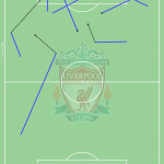 GoalPoint-Liverpool-VS-Porto-Pre-Shot-Path-R1-202122