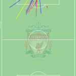GoalPoint-Liverpool-VS-Porto-Shots-R1-1-202122