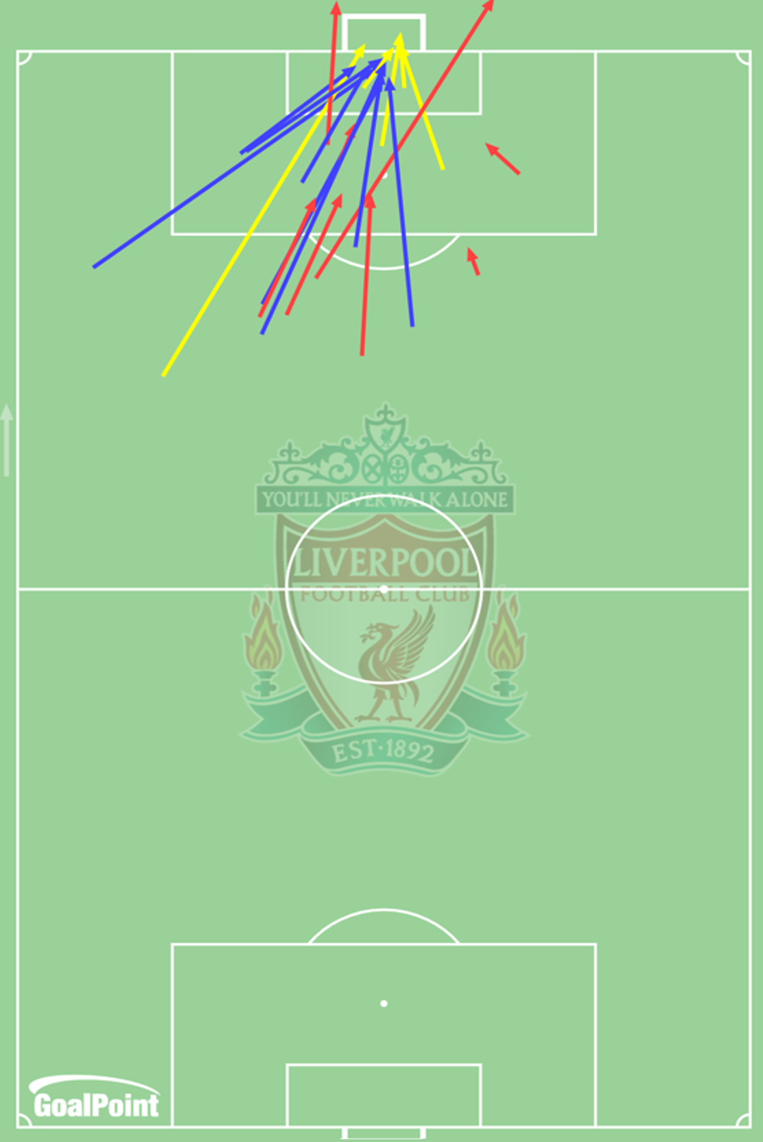 GoalPoint-Liverpool-VS-Porto-Shots-R1-1-202122