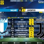GoalPoint-Malmo-Juventus-Champions-League-202122-90m