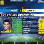 GoalPoint-Malmo-Juventus-Champions-League-202122-MVP