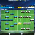GoalPoint-Malmo-Juventus-Champions-League-202122-Ratings