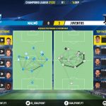 GoalPoint-Malmo-Juventus-Champions-League-202122-pass-network