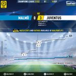 GoalPoint-Malmo-Juventus-Champions-League-202122-xG