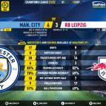GoalPoint-Man-City-RB-Leipzig-Champions-League-202122-90m