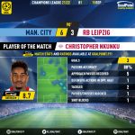 GoalPoint-Man-City-RB-Leipzig-Champions-League-202122-MVP
