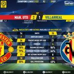 GoalPoint-Man-Utd-Villarreal-Champions-League-202122-90m