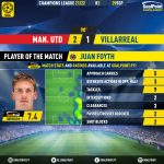 GoalPoint-Man-Utd-Villarreal-Champions-League-202122-MVP