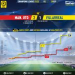 GoalPoint-Man-Utd-Villarreal-Champions-League-202122-xG