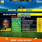 GoalPoint-Maritimo-Arouca-Liga-Bwin-202122-MVP