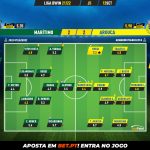 GoalPoint-Maritimo-Arouca-Liga-Bwin-202122-Ratings