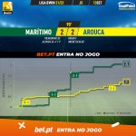 GoalPoint-Maritimo-Arouca-Liga-Bwin-202122-xG