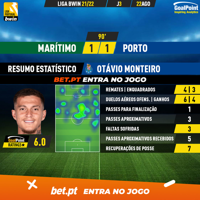 GoalPoint-Maritimo-Porto-Liga-Bwin-202122-Otávio