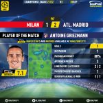 GoalPoint-Milan-Atletico-Madrid-Champions-League-202122-MVP