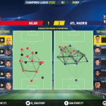 GoalPoint-Milan-Atletico-Madrid-Champions-League-202122-pass-network