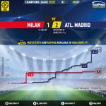 GoalPoint-Milan-Atletico-Madrid-Champions-League-202122-xG