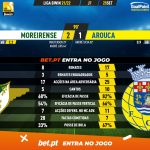 GoalPoint-Moreirense-Arouca-Liga-Bwin-202122-90m