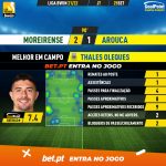 GoalPoint-Moreirense-Arouca-Liga-Bwin-202122-MVP