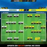 GoalPoint-Moreirense-Arouca-Liga-Bwin-202122-Ratings