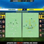 GoalPoint-Moreirense-Arouca-Liga-Bwin-202122-pass-network