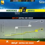 GoalPoint-Moreirense-Arouca-Liga-Bwin-202122-xG