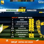 GoalPoint-Moreirense-Famalicao-Liga-Bwin-202122-90m