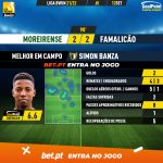 GoalPoint-Moreirense-Famalicao-Liga-Bwin-202122-MVP