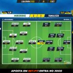 GoalPoint-Moreirense-Famalicao-Liga-Bwin-202122-Ratings