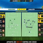 GoalPoint-Moreirense-Famalicao-Liga-Bwin-202122-pass-network