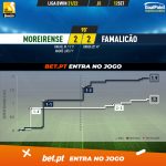 GoalPoint-Moreirense-Famalicao-Liga-Bwin-202122-xG