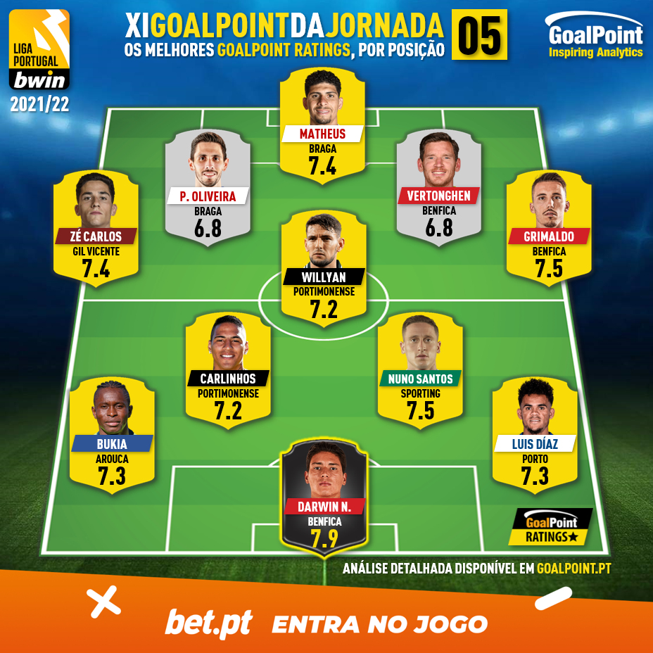 GoalPoint-Onze-Jornada-5-Liga-Bwin-202122-infog