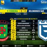 GoalPoint-Pacos-Belenenses-SAD-Liga-Bwin-202122-90m