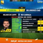 GoalPoint-Pacos-Belenenses-SAD-Liga-Bwin-202122-MVP