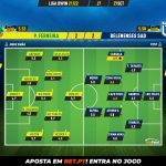 GoalPoint-Pacos-Belenenses-SAD-Liga-Bwin-202122-Ratings