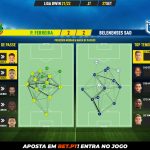 GoalPoint-Pacos-Belenenses-SAD-Liga-Bwin-202122-pass-network