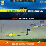 GoalPoint-Pacos-Belenenses-SAD-Liga-Bwin-202122-xG