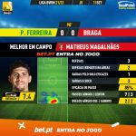 GoalPoint-Pacos-Braga-Liga-Bwin-202122-MVP