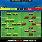 GoalPoint-Pacos-Braga-Liga-Bwin-202122-Ratings