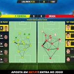 GoalPoint-Pacos-Braga-Liga-Bwin-202122-pass-network