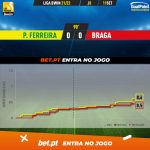 GoalPoint-Pacos-Braga-Liga-Bwin-202122-xG