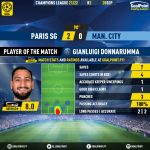 GoalPoint-Paris-SG-Man-City-Champions-League-202122-MVP