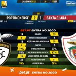 GoalPoint-Portimonense-Santa-Clara-Liga-Bwin-202122-90m