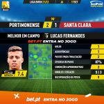 GoalPoint-Portimonense-Santa-Clara-Liga-Bwin-202122-MVP